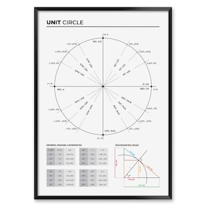 Masseinheitskreis Print - Minimalistisches Mathe Poster mit Bogenmaß, Grad und Koordinaten