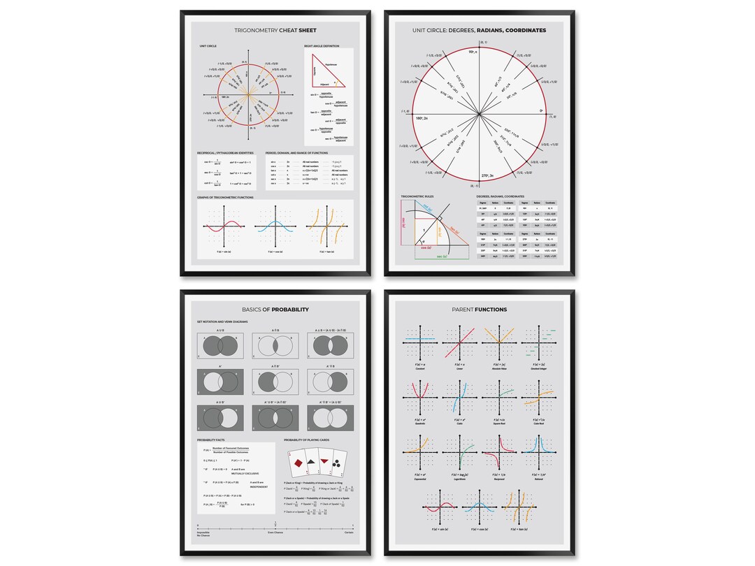 Trigonometry and Parent Functions Print Set With 4 Mathematics - Etsy