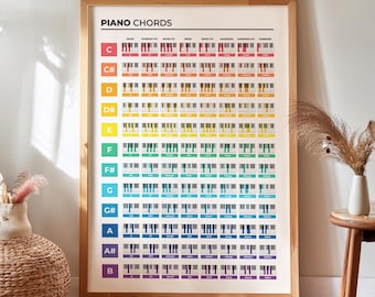 May include: A framed print titled "PIANO CHORDS" displays colorful diagrams of piano keys illustrating various chords. The chart is organized by key, with each row showing different chord variations. The frame is a light wood color, and the background is white.