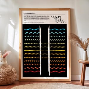 Casimir Effect Print – Stylized Quantum Mechanics Wall Art for Modern Scientific Decor