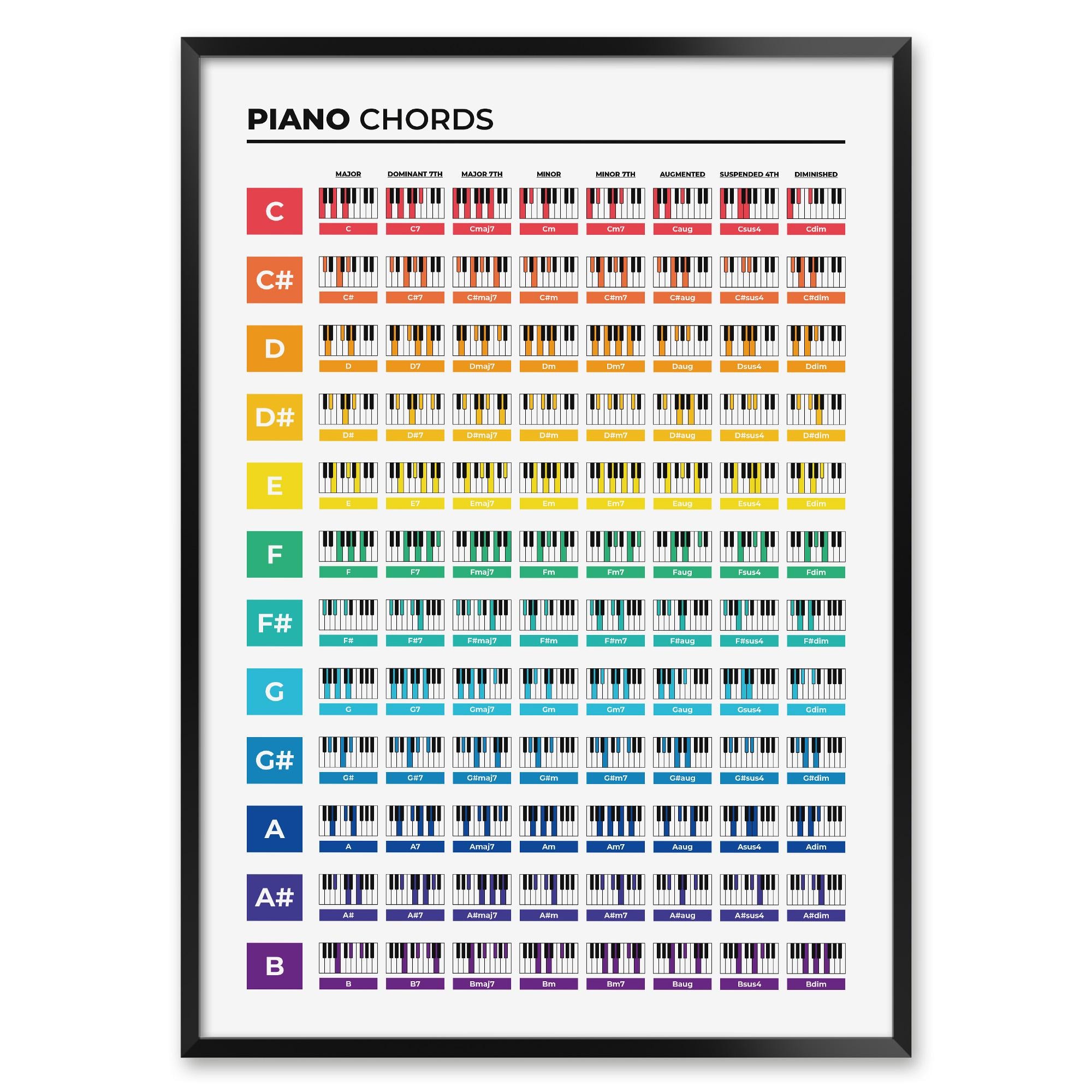 Piano Chords Table Print, Finger Placement Suggestions Chords, Music ...