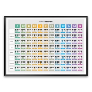 Poster con accordi per pianoforte e posizionamento delle dita, tabella orizzontale per pianoforte per studio musicale, decorazione murale educativa per pianoforte