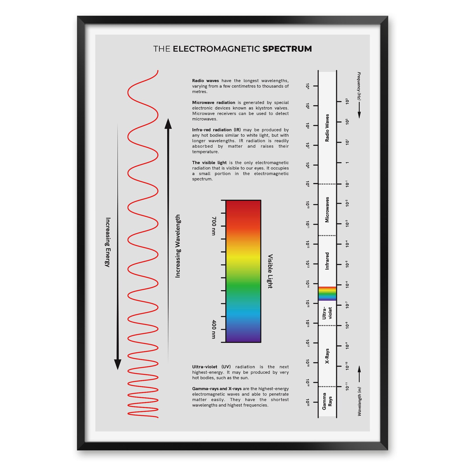 Spectrum Cheat Sheet the Etsy Canada