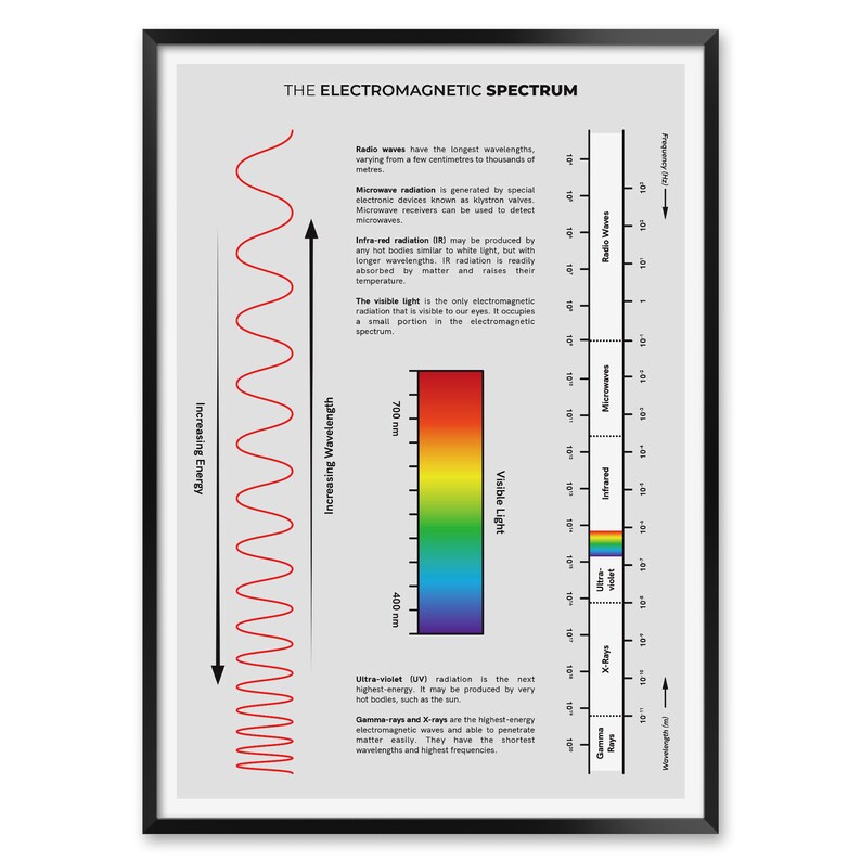 Electromagnetic Spectrum Cheat Sheet the Electromagnetic - Etsy Canada