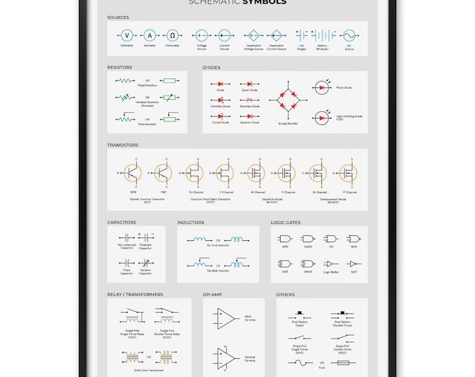 Electromagnetic Spectrum Poster - Physics Reference Chart for Students ...