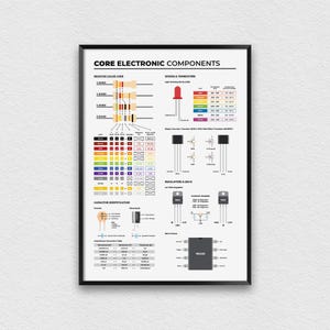 a poster with a diagram of electronic components