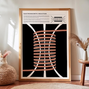Electromagnetic Induction Print, Multi-Language Physics Poster Featuring Faraday’s Law of Electromagnetism