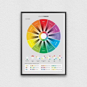 Kleurenwielposter, kleurentheorie voor grafisch ontwerpers en webontwikkelaars, referentieblad kleurkeuze voor gebruikersinterface, gebruikersinterface, primaire kleurencirkel