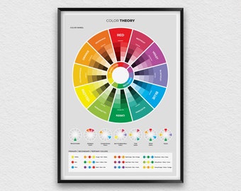 Color Wheel Poster, Color Theory for Graphic Designers and Web Developers, Color Picking Reference Sheet for UI, UX, Primary Color Wheel