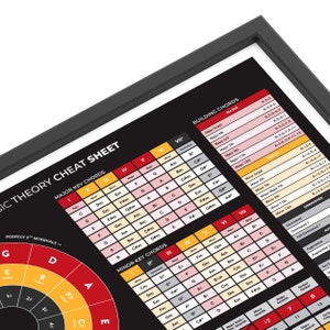 Music Theory Poster, Circle of Fifths, Chord Building Table image 4