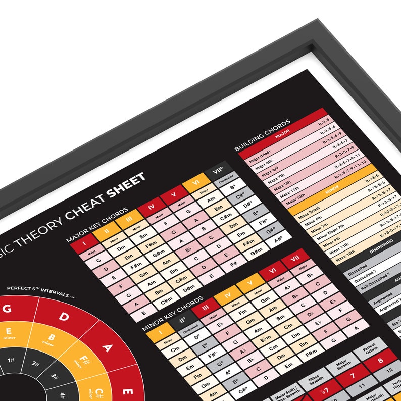 Music Theory Poster, Circle of Fifths, Chord Building Table image 4