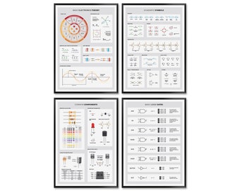 Electronics Essential Poster Pack, Set of 4 Electronics Poster for Engineers, Basic Electronics Theory Print for Science Lab Decoration