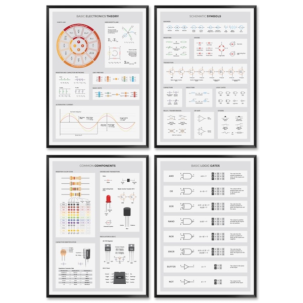 Electronics Essential Poster Pack, Set of 4 Electronics Poster for Engineers, Basic Electronics Theory Print for Science Lab Decoration