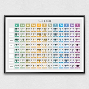 Poster Klavierakkorde mit Tasten und Vorschlägen für Akkord-Fingersätze, Klavier-Referenzdruck für Musikstudio, horizontale Klavierakkorde