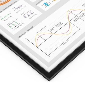 Op de afbeelding: Een diagram dat wisselstroom (AC) illustreert met een grafiek die de relatie tussen spanning en tijd laat zien. De grafiek toont een sinusgolf met een piekpositieve spanning, een effectieve wisselspanning en een piek-tot-piek spanning. Het diagram bevat ook labels voor de periodetijd en de gemiddelde wisselspanning.