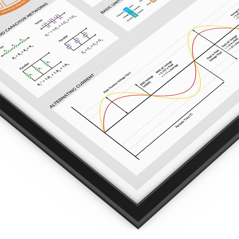 Op de afbeelding: Een diagram dat wisselstroom (AC) illustreert met een grafiek die de relatie tussen spanning en tijd laat zien. De grafiek toont een sinusgolf met een piekpositieve spanning, een effectieve wisselspanning en een piek-tot-piek spanning. Het diagram bevat ook labels voor de periodetijd en de gemiddelde wisselspanning.