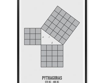 Pythagoras Theorem Print: Geometric Math Poster