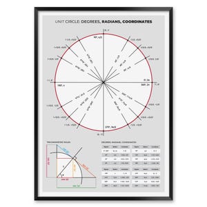 Einheitskreis-Poster – Trigonometrie-Tabelle mit Bogenmaß, Koordinaten und Winkelwerten