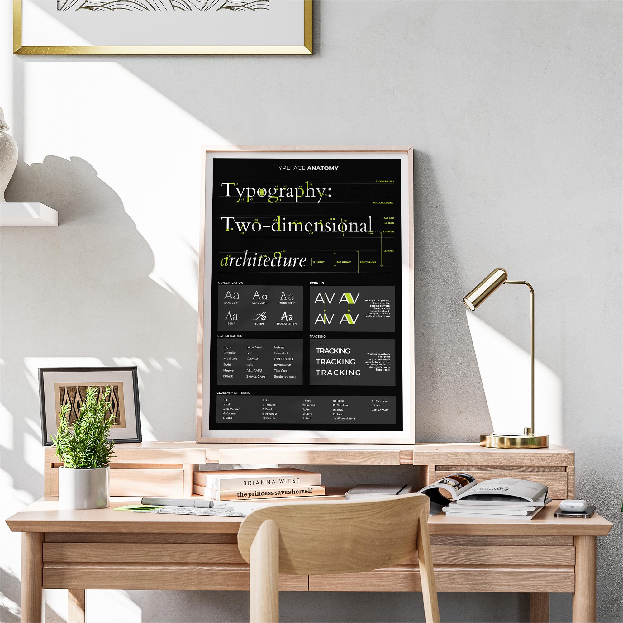 Typography Poster - Typeface Anatomy Chart With Font Structure, Terms ...