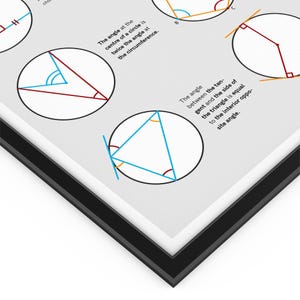 Circle Theorems Poster - Geometry Reference Chart for Teachers, Tutors ...