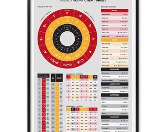 Music Theory Print, Educational Music Chart for Students, and Studios