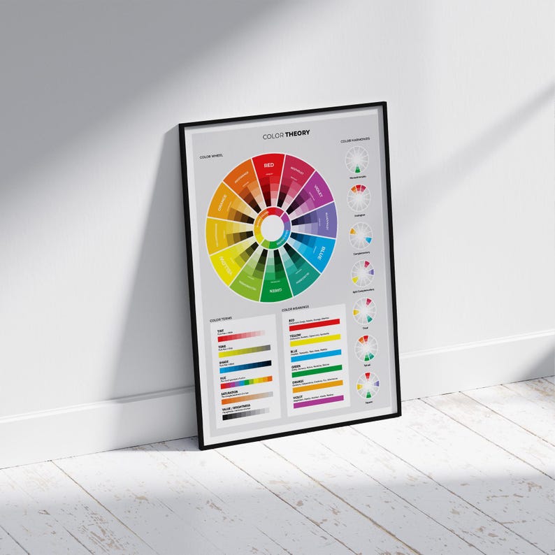 a poster of a color wheel on a wall