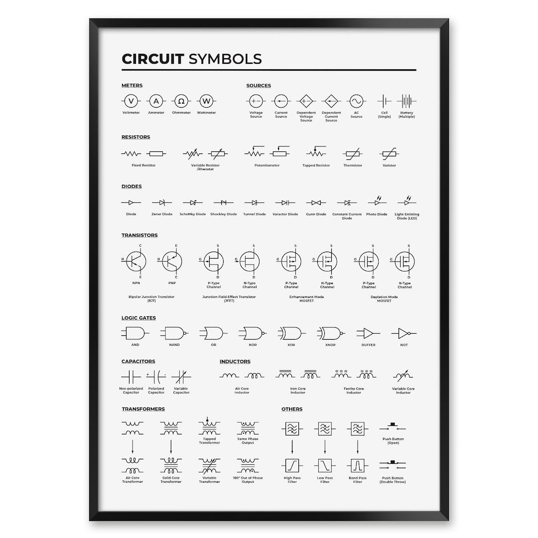 Circuit Symbols Print: Electrical Engineering Lab Art - Etsy, image size:1080x1080
