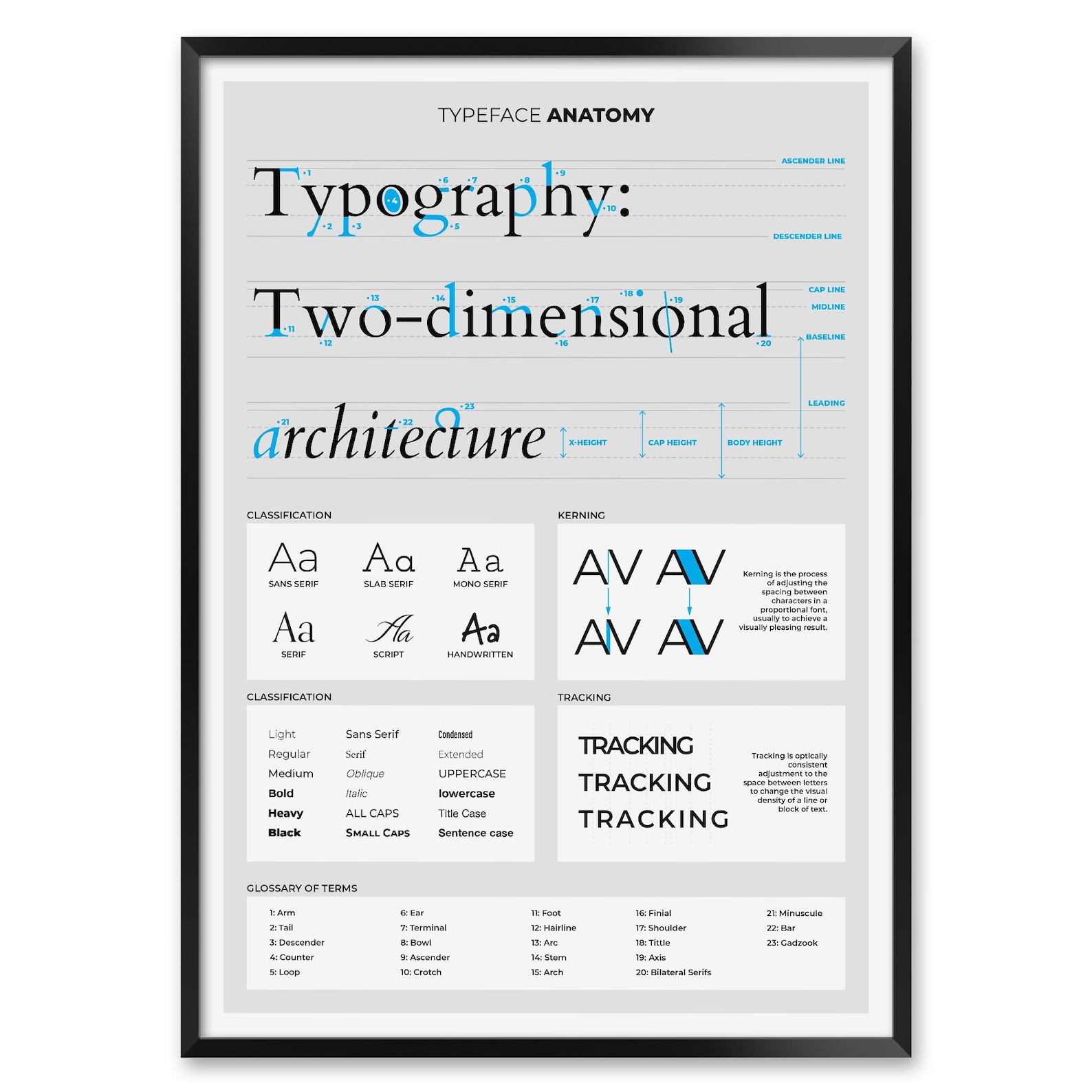 Typography Poster - Typeface Anatomy Chart With Font Structure, Terms ...