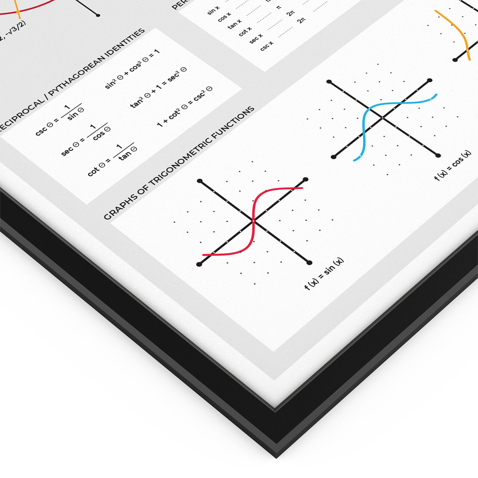 Trigonometry and Parent Functions Print Set With 4 Mathematics - Etsy