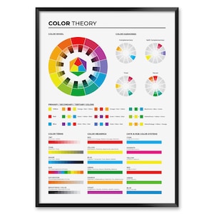 Color Theory Poster for Designers, Color Wheel Print with Harmony Rules, RGB CMYK Systems, Art Classroom Decor and Color Meanings Chart