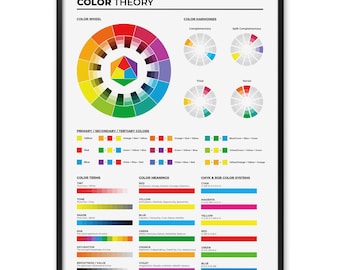 Color Theory Poster - Visual Learning Guide for Artists, Illustrators, and Design Students