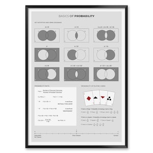 Poster sui fondamenti della probabilità per insegnanti universitari, stampe di matematica per l'arredamento delle aule, poster di matematica per le scuole superiori, stampe di grafici educativi