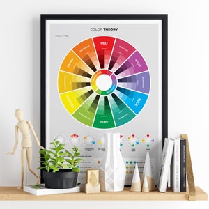 Color Wheel Poster Color Theory for Kid's Educational - Etsy