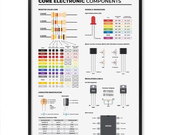 コア電子部品プリント - 電子工学学習者のための教育用回路基板ガイド