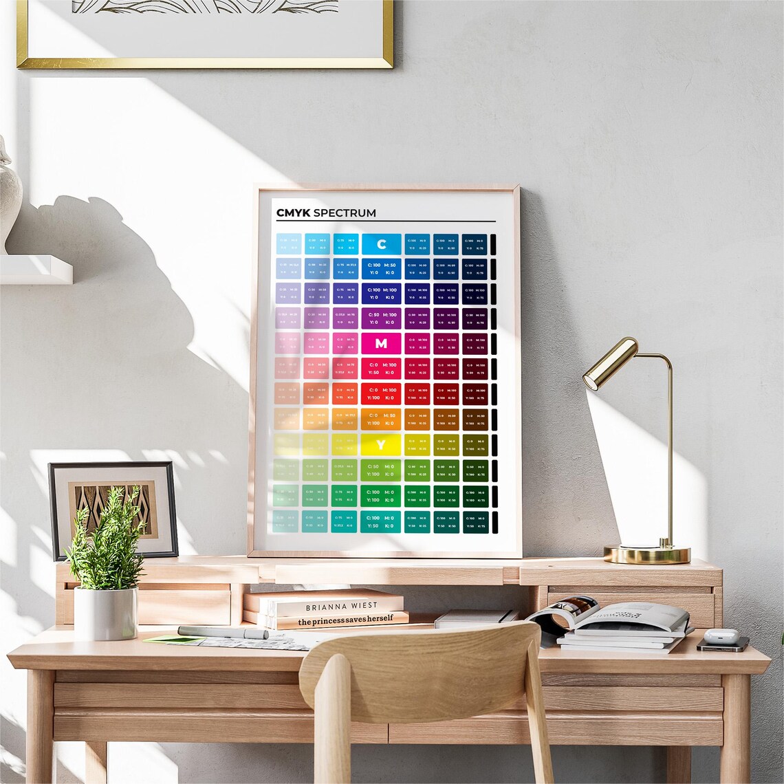 CMYK Spectrum Print - Color Reference Chart for Designers, Students ...