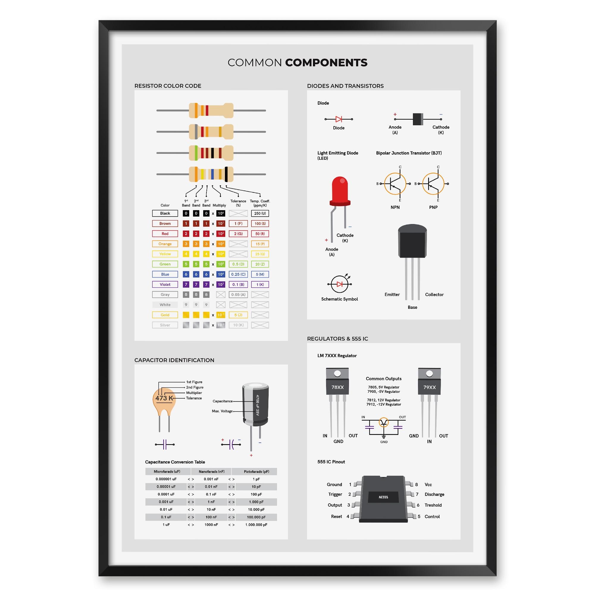 Ics Quick Reference Print Guide Electronics Components Print - Visual Guide to Resistors, Transistors ...