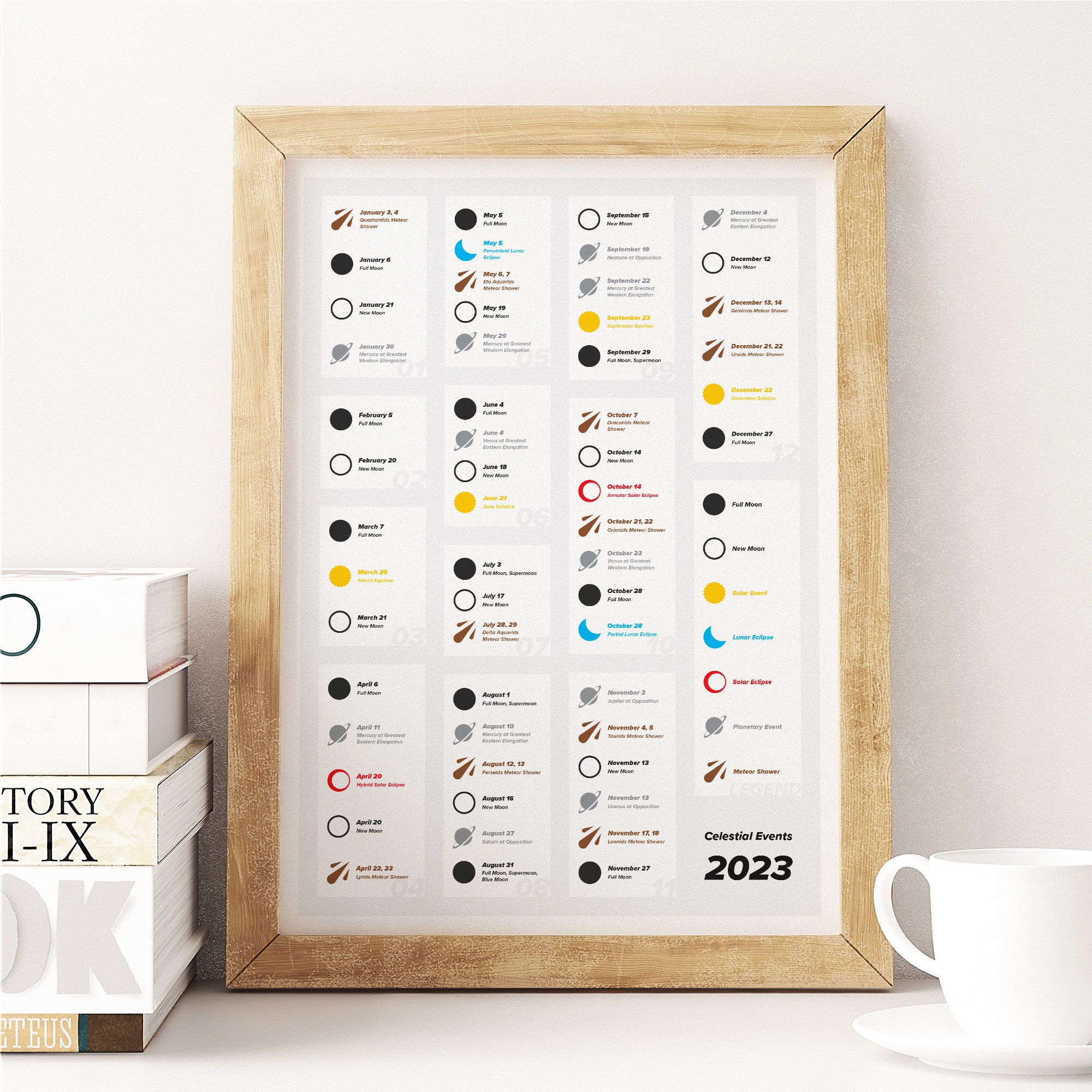 Astronomy Calendar of Celestial Events for 2023 Astronomical Etsy
