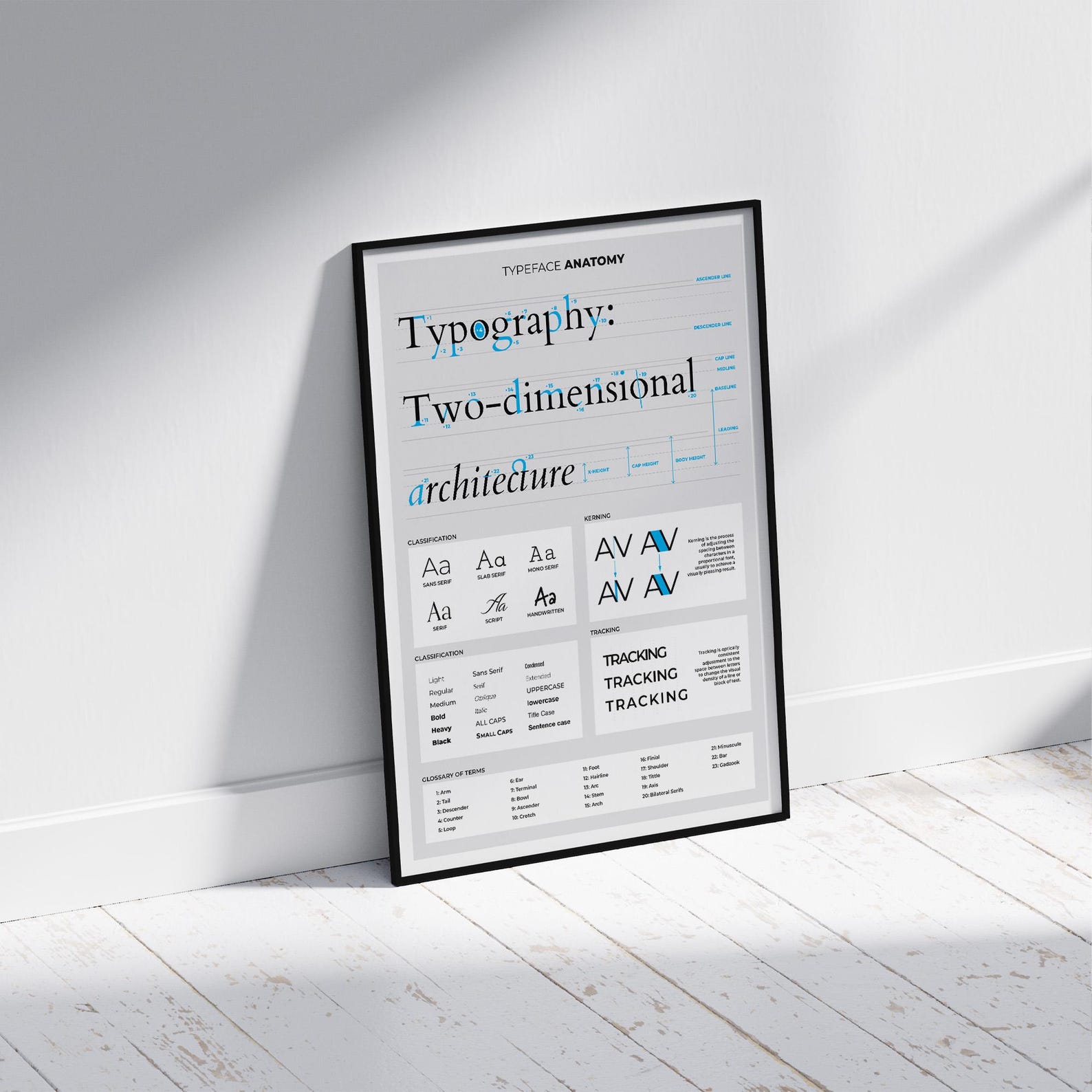 Typography Poster - Typeface Anatomy Chart With Font Structure, Terms ...