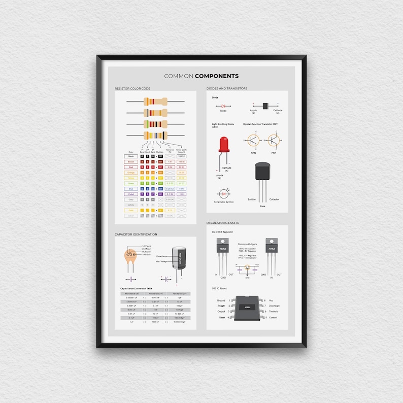 Op de afbeelding: Een poster met een zwarte lijst en een witte achtergrond. De poster heeft de titel "Common Components" en bevat diagrammen van veelvoorkomende elektronische componenten, waaronder weerstanden, diodes, transistoren, condensatoren en ge&iuml;ntegreerde schakelingen. De poster bevat kleurcodes voor weerstanden, identificatiegidsen voor condensatoren en diagrammen van verschillende soorten diodes en transistoren. De poster bevat ook informatie over spanningsregelaars en 555-timers.