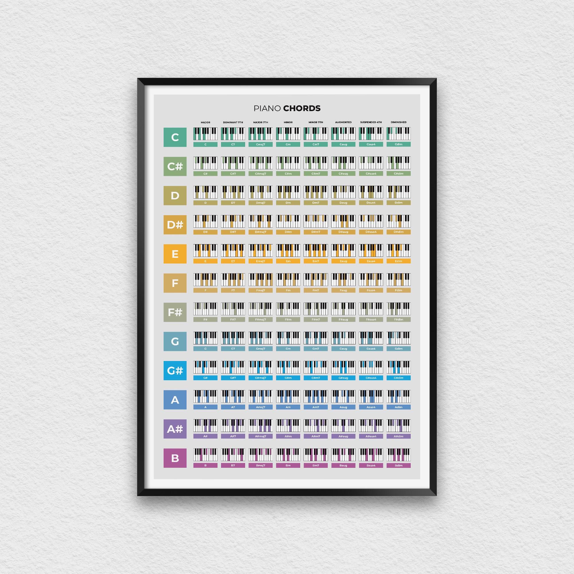 Piano Chords Chart, Finger Placement Poster, Music Studio Decor - Etsy UK