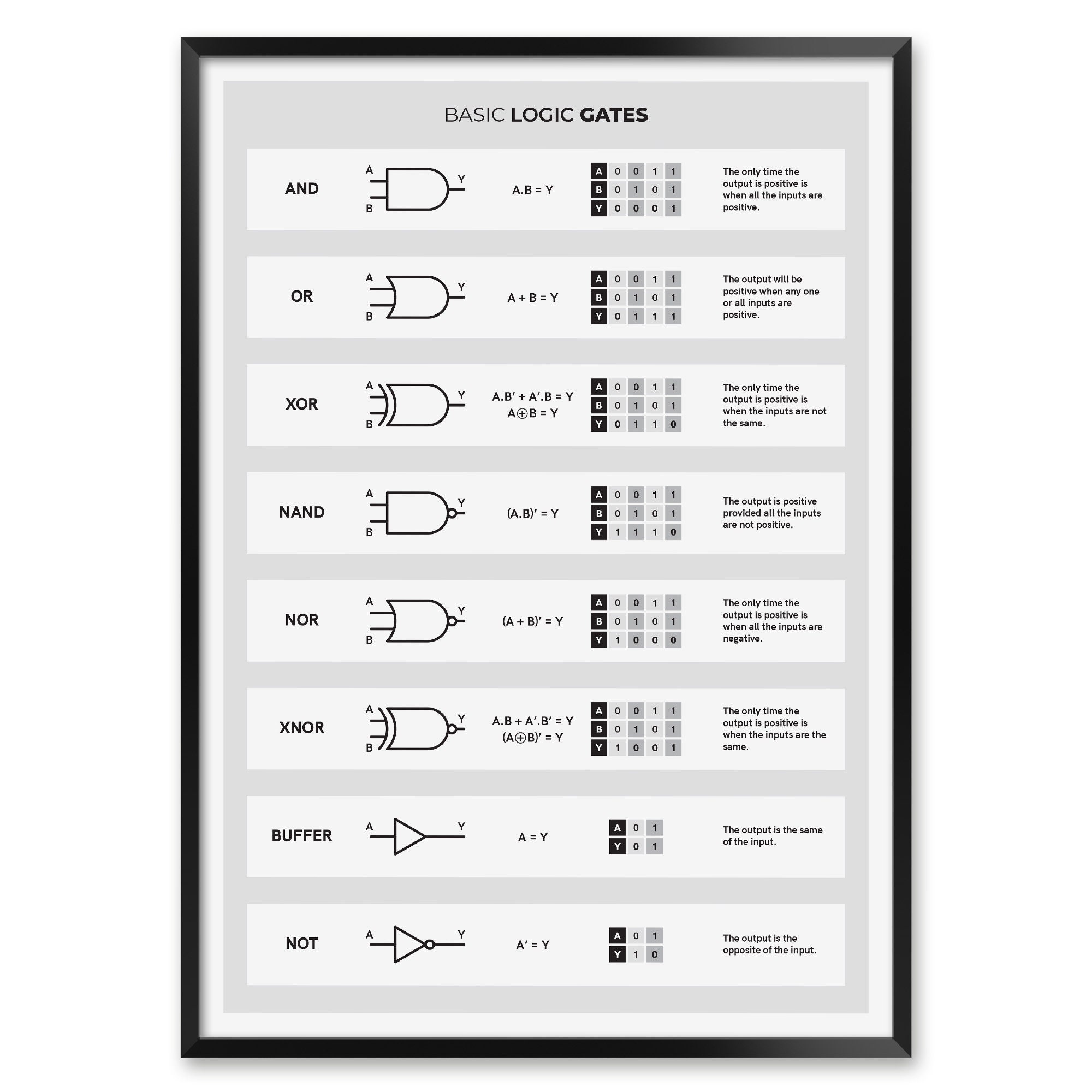 Logic Gates Symbols