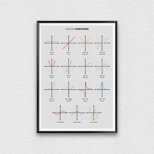 Parent Functions Print - Minimalist Math Artwork Featuring Algebraic ...