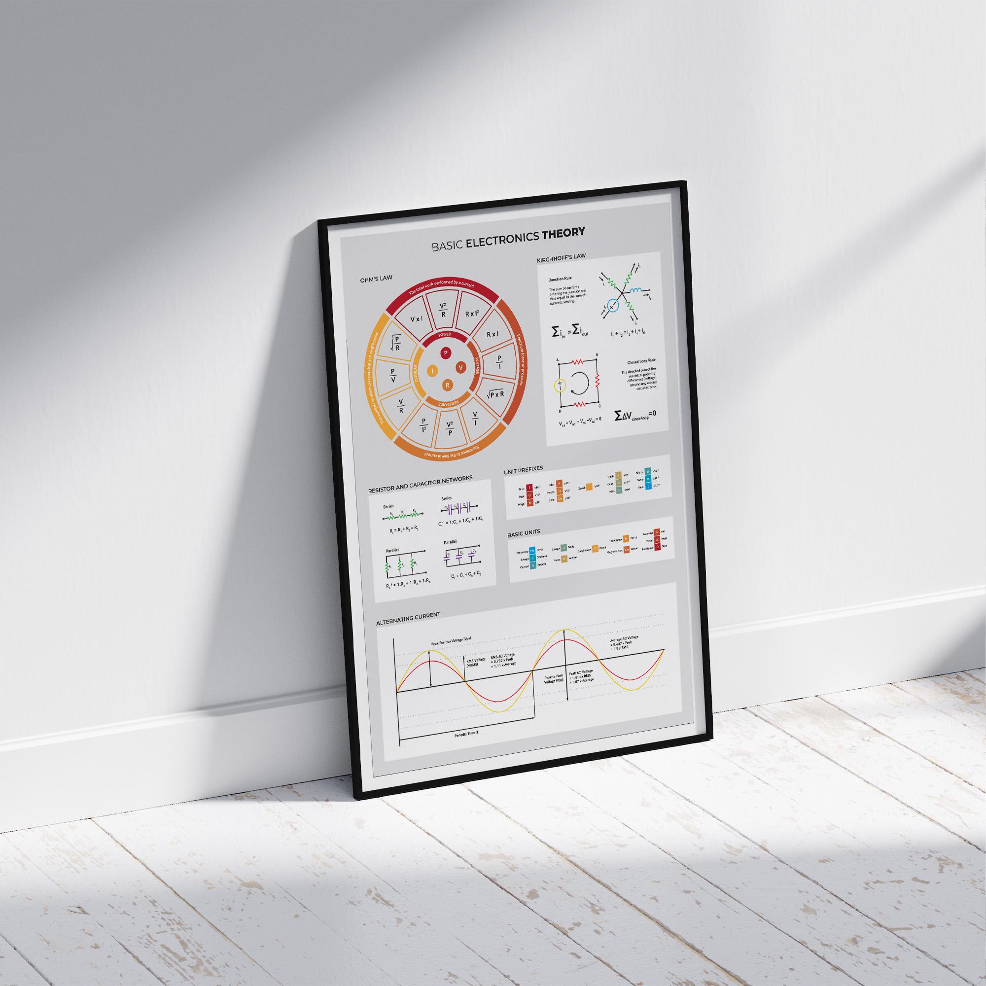Electronics Theory Print - Beginner Reference Poster for Fundamental ...