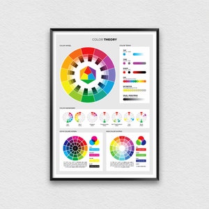 Kleurentheorieposter voor grafische ontwerpers, kleurenwielposter, Art Studio Decor met RGB- en CMYK-kleursystemen, kleurendiagramreferentie