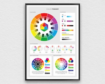 Color Theory Poster for Graphic Designers, Color Wheel Poster, Art Studio Decor with RGB and CMYK Color Systems, Colour Diagram Reference