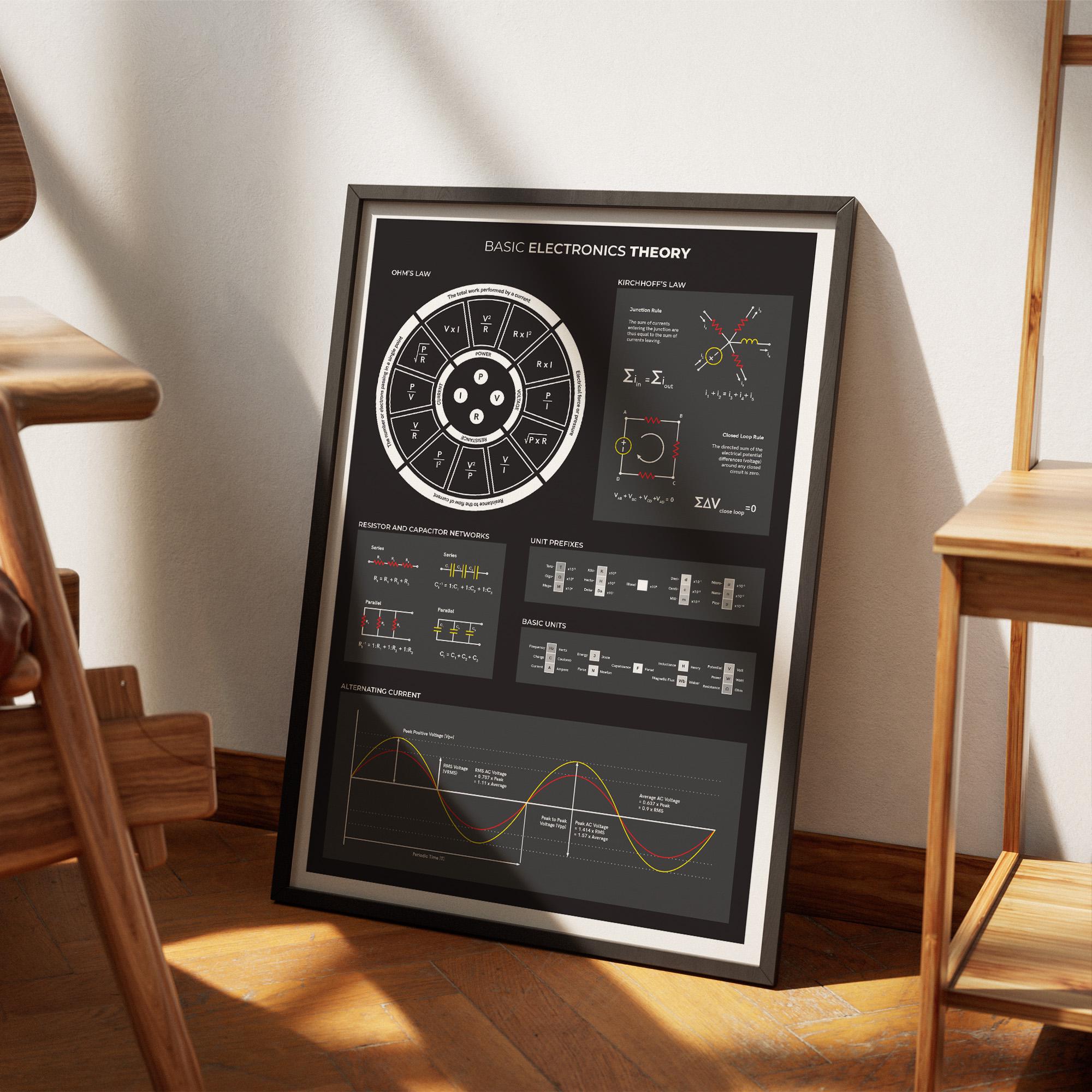 Electronics Theory Print - Beginner Reference Poster for Fundamental ...