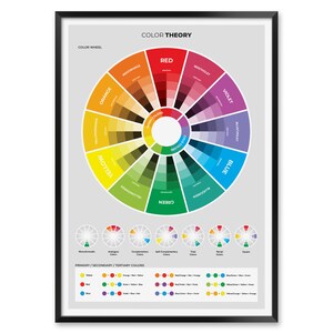 Color Wheel Poster, Color Theory for Graphic Designers and Web ...