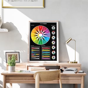 a desk with a chair and a poster on it