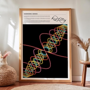 Può includere: Un poster in bianco e nero con il testo "Harmonic Series" in alto. Il poster presenta una grafica colorata di una serie di onde sovrapposte.
