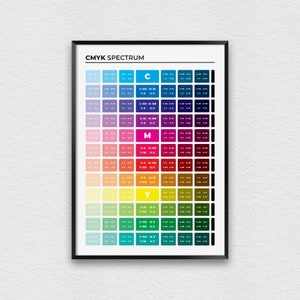 CMYK-spectrumprint voor grafisch ontwerpers, kleurentheorieposter voor Art Studio Decor met CMYK-kleurensysteem, kleurendiagramreferentie